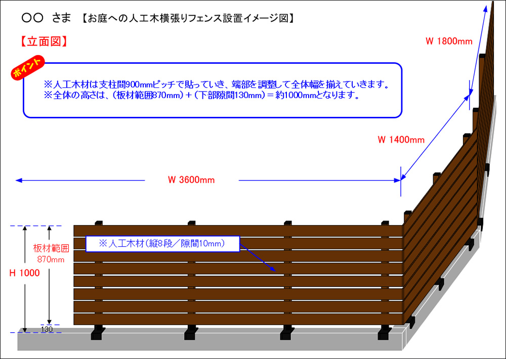 設置イメージ図