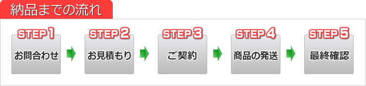納品までの流れ