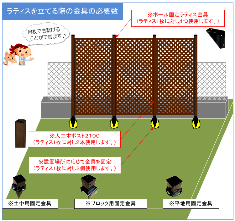 耐久性抜群の人工木ラティス1590ブラウン - エコウッド