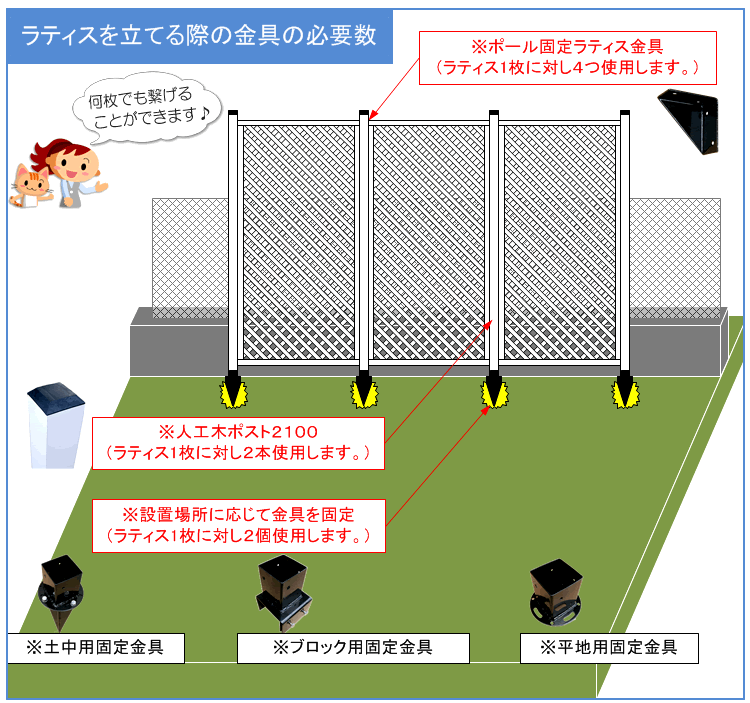 いろいろな用途でお使いいただける人工木ラティス9090ホワイト エコウッド